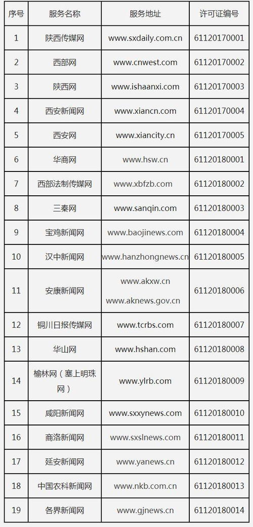 陜西省互聯網新聞信息服務許可證頒發儀式舉行，助力互聯網信息服務規范發展