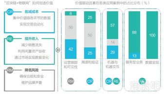 《區塊鏈信息服務管理規定（征求意見稿）》解讀與影響分析