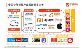 天貓精靈產品進化論 萬物互聯時代的入口爭奪戰